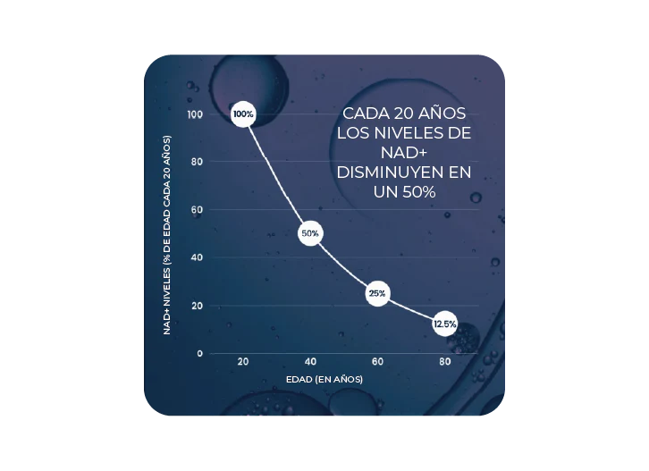 No puedes vivir sin NAD+